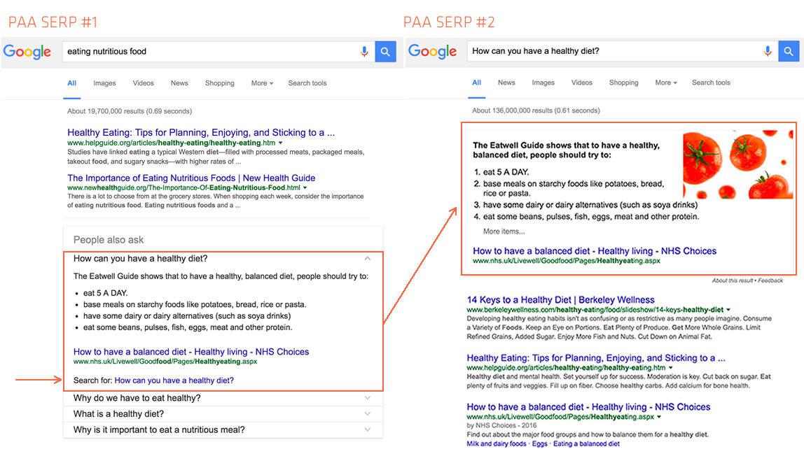 Two SERPs showing that when you click on one PAA you don't get another PAA